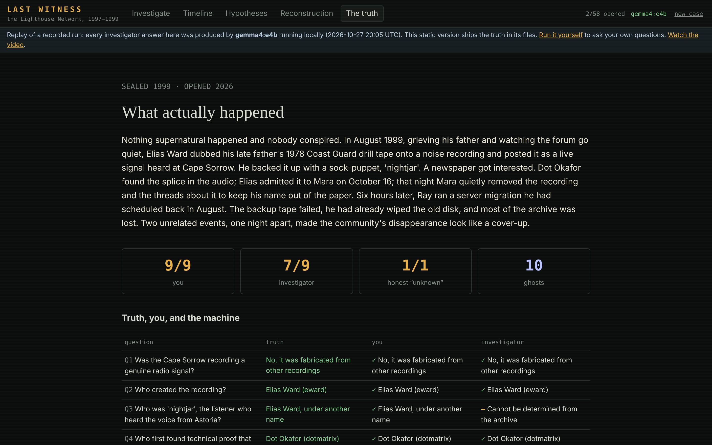 The Reveal screen: "What actually happened", then scores of 9/9 for the player, 7/9 for the investigator, 1/1 honest unknown and 10 ghosts, above the table comparing truth, player and investigator