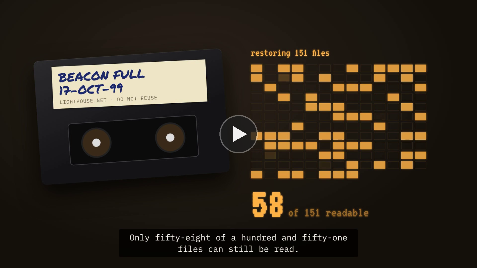 Play the two-minute Last Witness video on YouTube. Still from the video: a DAT cassette labelled "BEACON FULL 17-OCT-99" next to a grid of 151 files, of which 58 are still readable