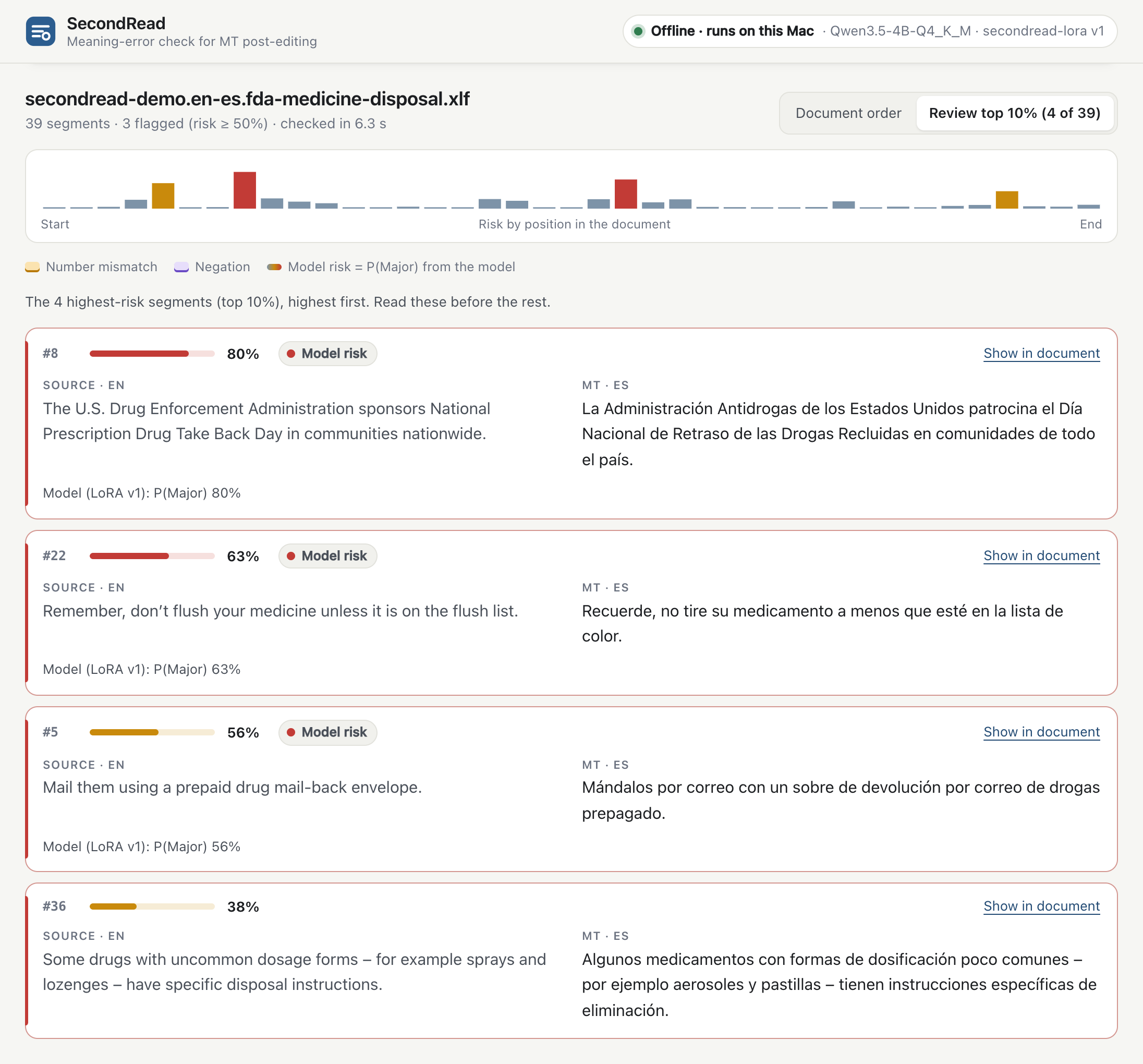 SecondRead on the Mac, FDA page, "Review top 10%" view: Take Back Day at 80% and «lista de color» at 63% on top, 3 of 39 flagged, "Offline · runs on this Mac"